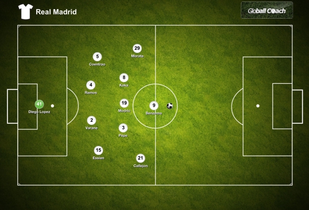 Real Madrid Defensive Positions