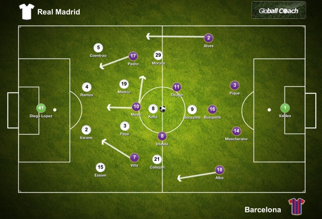 Real Madrid vs Barcelona Starting Line Up