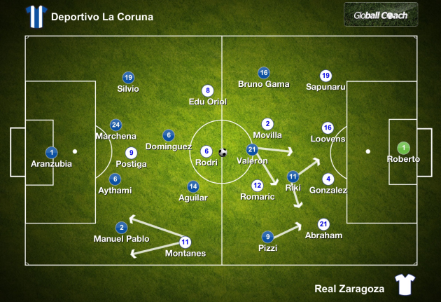 Deportivo vs Real Zaragoza - Starting Line Ups